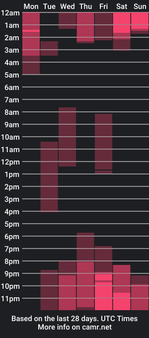 cam show schedule of _the_sun_