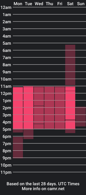 cam show schedule of _thomas_connor