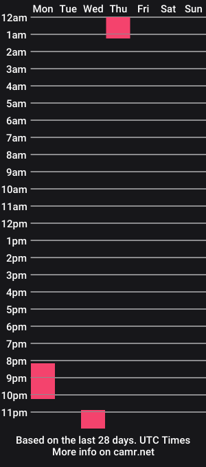 cam show schedule of _thyri_