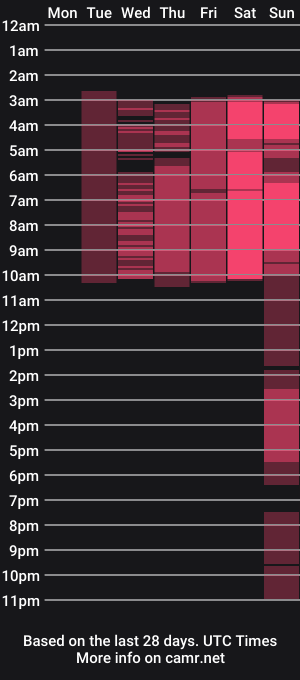 cam show schedule of _tiffany_milf