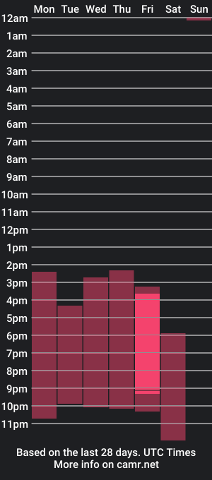 cam show schedule of _tiffany_queen