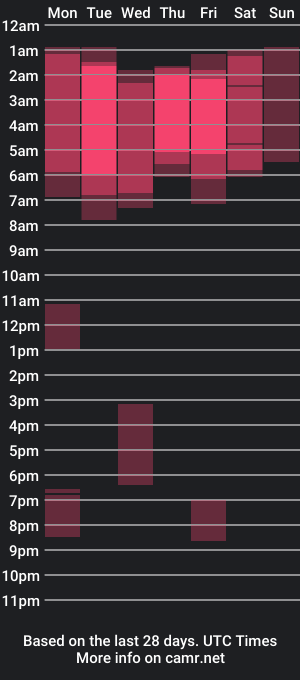 cam show schedule of _tinny_