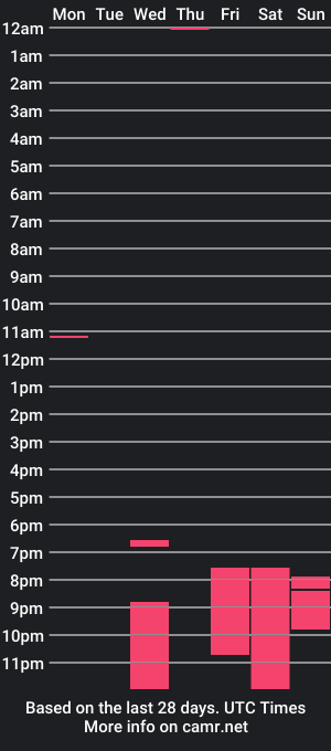 cam show schedule of _tiny_moan_