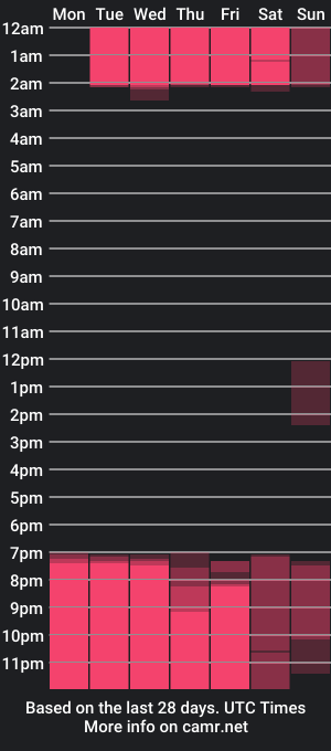 cam show schedule of _tinyrousse_