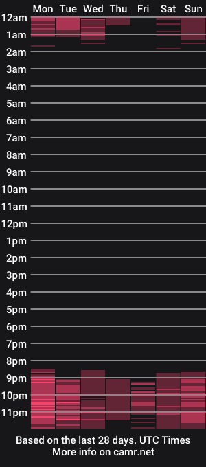 cam show schedule of _tiramisunny_