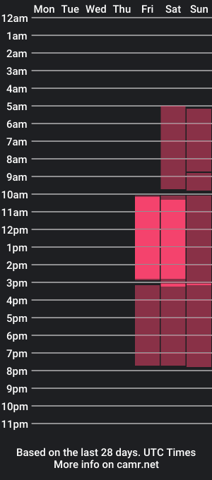 cam show schedule of _tokyo_ghoul