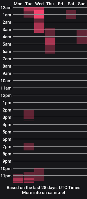 cam show schedule of _tommyandanabel_