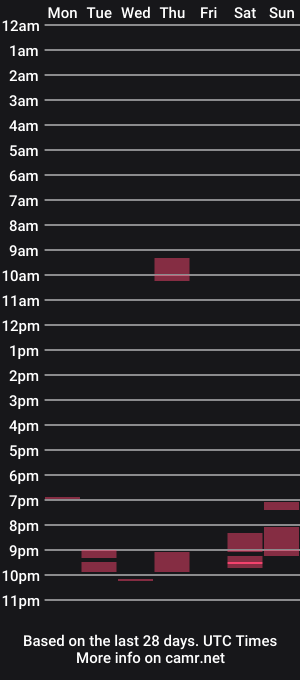 cam show schedule of _tonny_