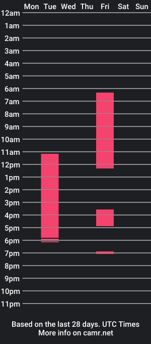 cam show schedule of _toofunnysluts_