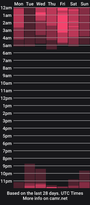 cam show schedule of _top_skinny