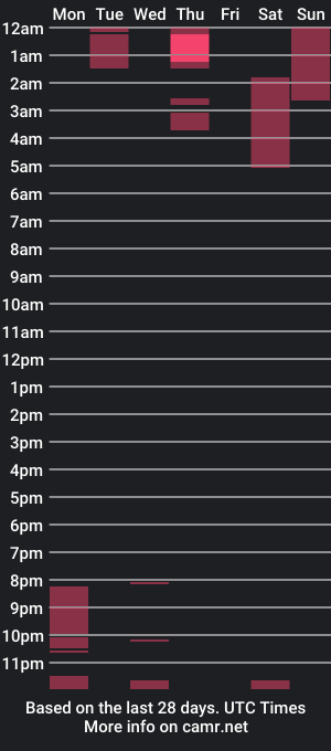 cam show schedule of _topsy_krett