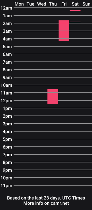 cam show schedule of _torturethatbitch