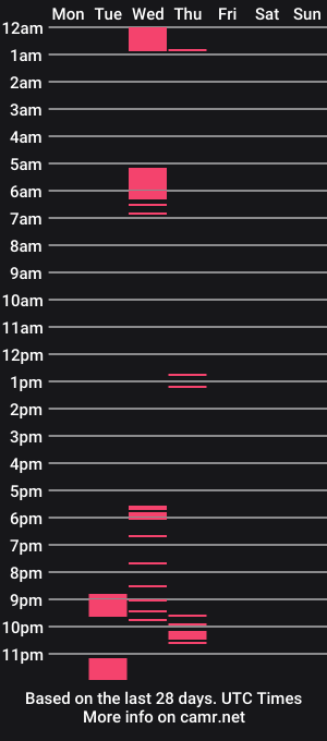 cam show schedule of _trythis_