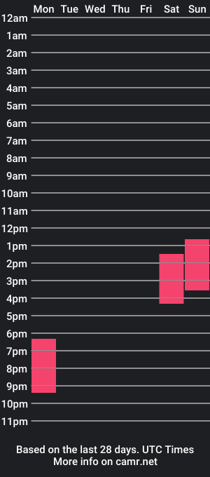 cam show schedule of _twerk__