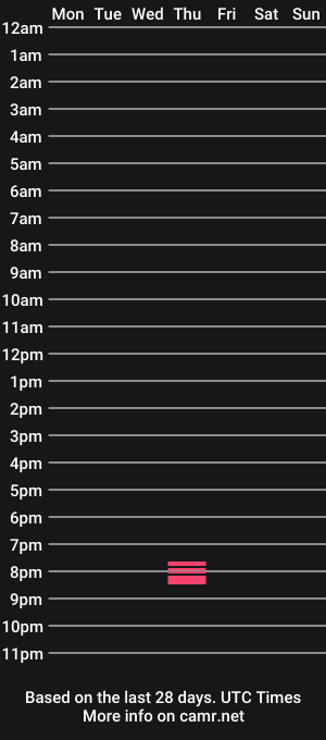 cam show schedule of _twiddleree_
