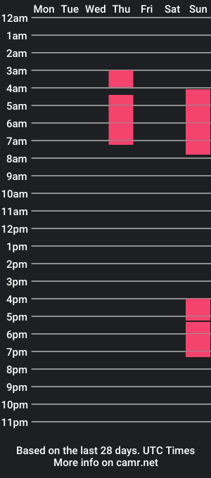 cam show schedule of _tyshaschutz_