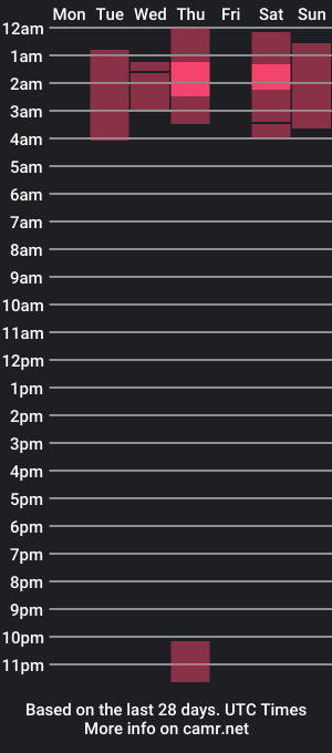 cam show schedule of _urcutekitty