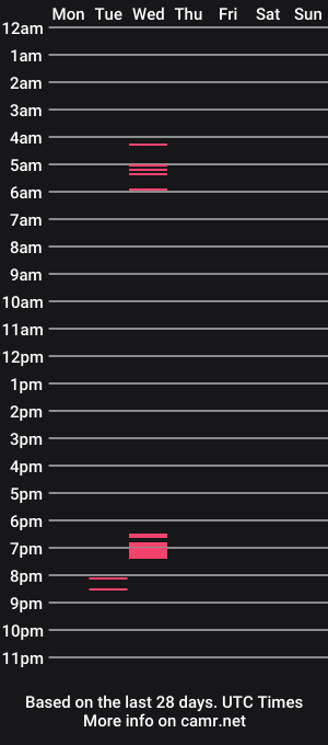 cam show schedule of _urdaddy__