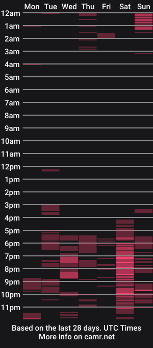 cam show schedule of _ursweetapple_