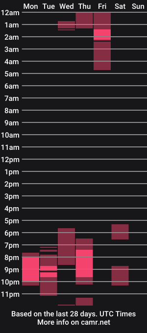 cam show schedule of _valentina_mendez_