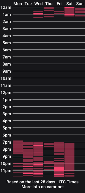 cam show schedule of _valeria186