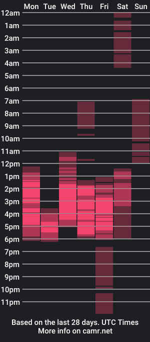 cam show schedule of _valeryshine_