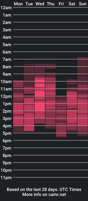 cam show schedule of _vampiwhorella_