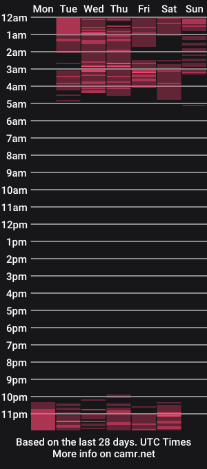 cam show schedule of _vane_lopez