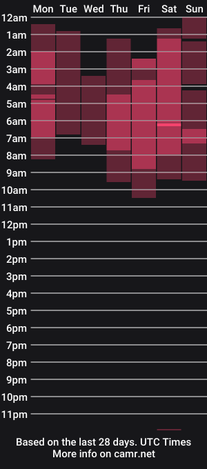 cam show schedule of _veenus