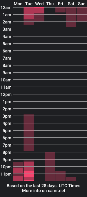 cam show schedule of _vegaluck