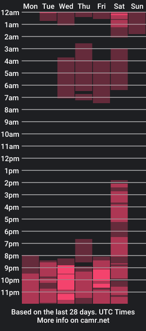 cam show schedule of _veroniica