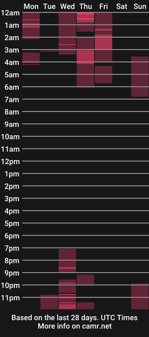 cam show schedule of _victoria_florez