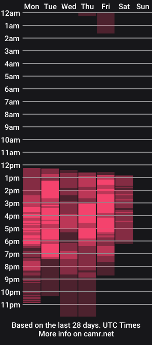 cam show schedule of _victoria_hills