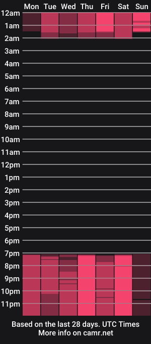cam show schedule of _victoriia_97