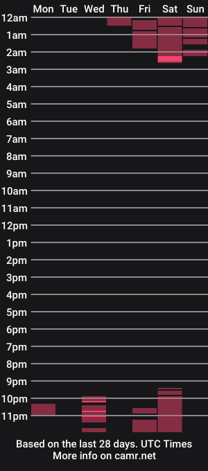 cam show schedule of _violetaa__