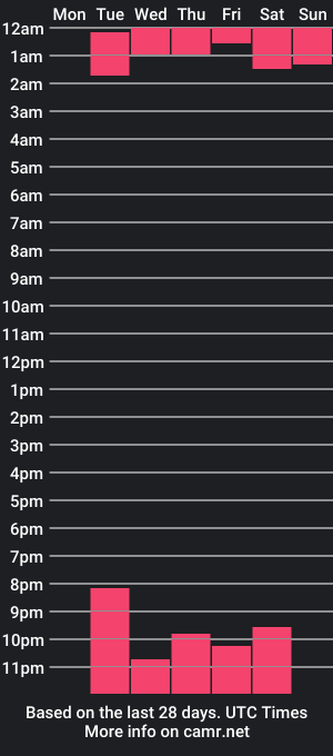 cam show schedule of _w1ll1am_