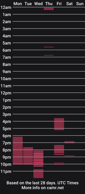 cam show schedule of _walker007
