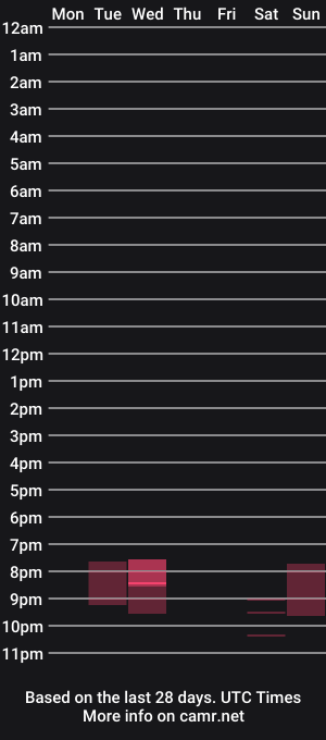 cam show schedule of _wildfox_
