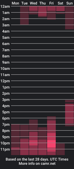 cam show schedule of _woman1