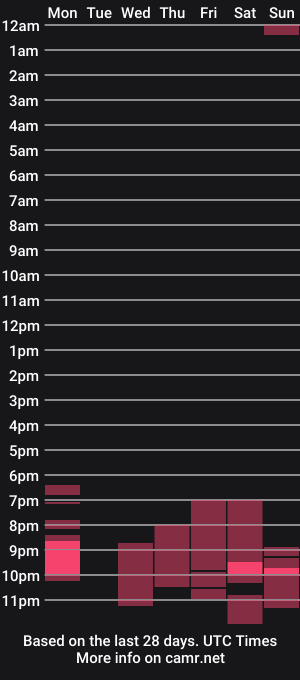 cam show schedule of _wowyulia_
