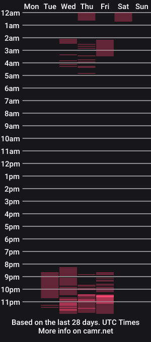 cam show schedule of _xiimena