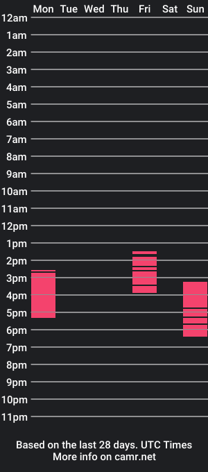 cam show schedule of _xireng_