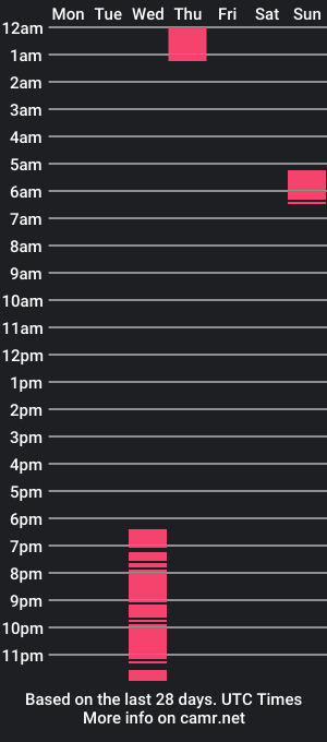 cam show schedule of _xkilluax_