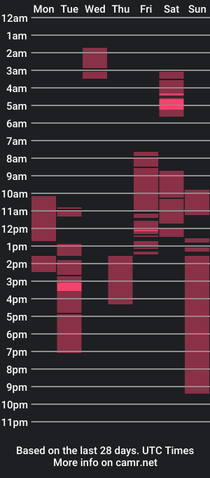 cam show schedule of _xxbigboooty