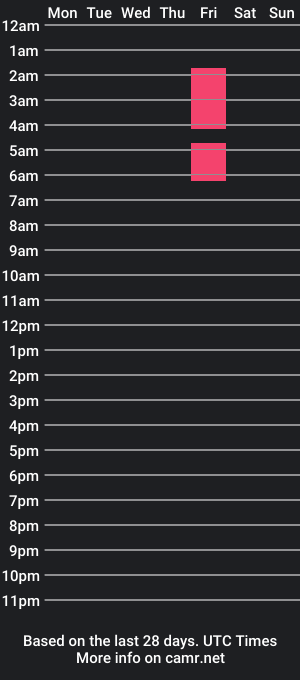 cam show schedule of _xxcocksucker