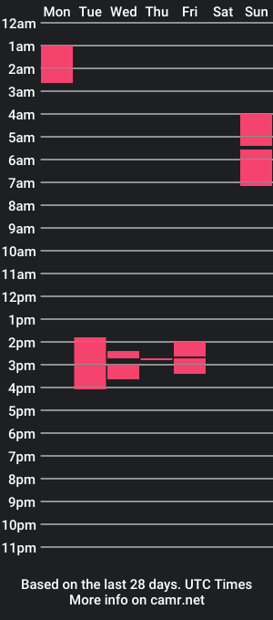 cam show schedule of _yera_