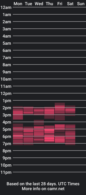 cam show schedule of _yoselin_