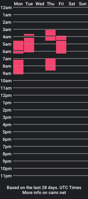 cam show schedule of _your_heart_