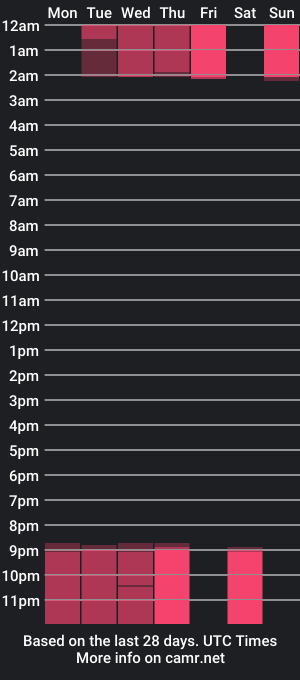 cam show schedule of _your_little_demon_