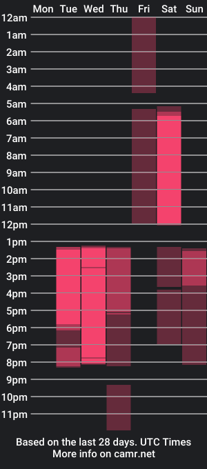 cam show schedule of _yourfoxy_